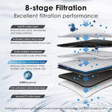 Sistema ad osmosi inversa a flusso rapido da 600 GPD - Waterdrop G3P600-BFC2