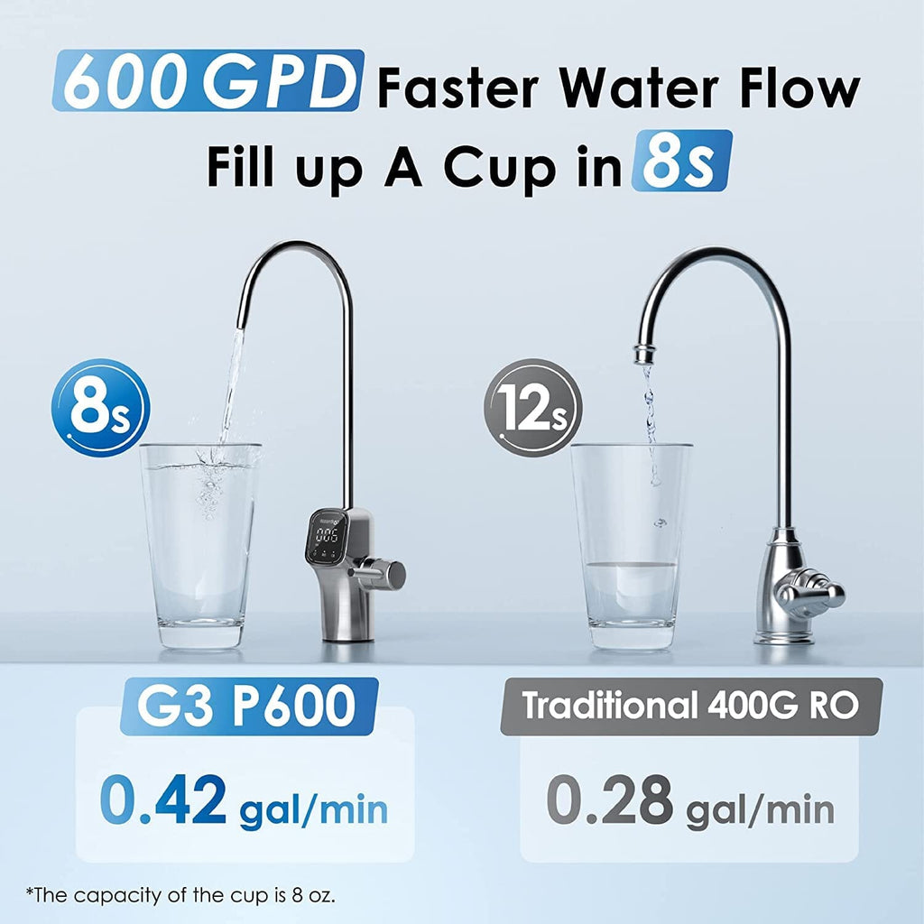 Sistema ad osmosi inversa a flusso rapido da 600 GPD - Waterdrop G3P600-BFC2