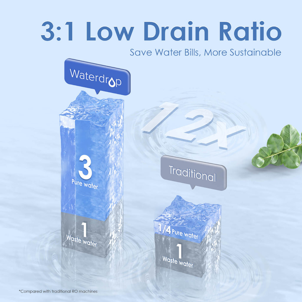 Waterdrop G3P800 Sistema RO sotto il lavello